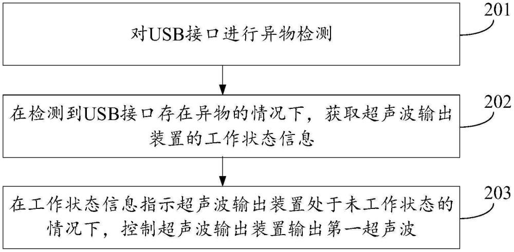 接口的異物清理方法、裝置和電子設(shè)備與流程