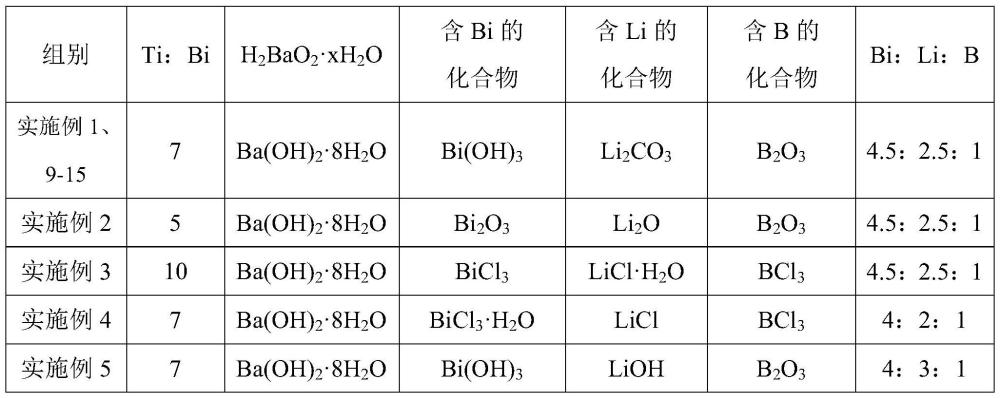 一種陶瓷介質(zhì)材料及其制備方法和應(yīng)用與流程