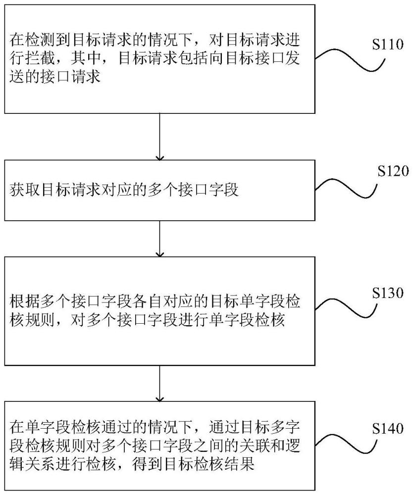 信息處理方法、裝置、設(shè)備、存儲(chǔ)介質(zhì)及程序產(chǎn)品與流程