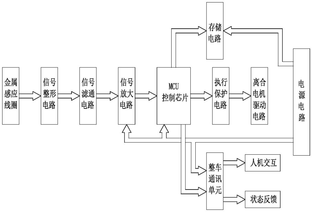 收獲機用金屬檢測及保護裝置的制作方法