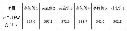 一種碳納米管改性丙烯酸樹脂涂料的制法及應(yīng)用的制作方法