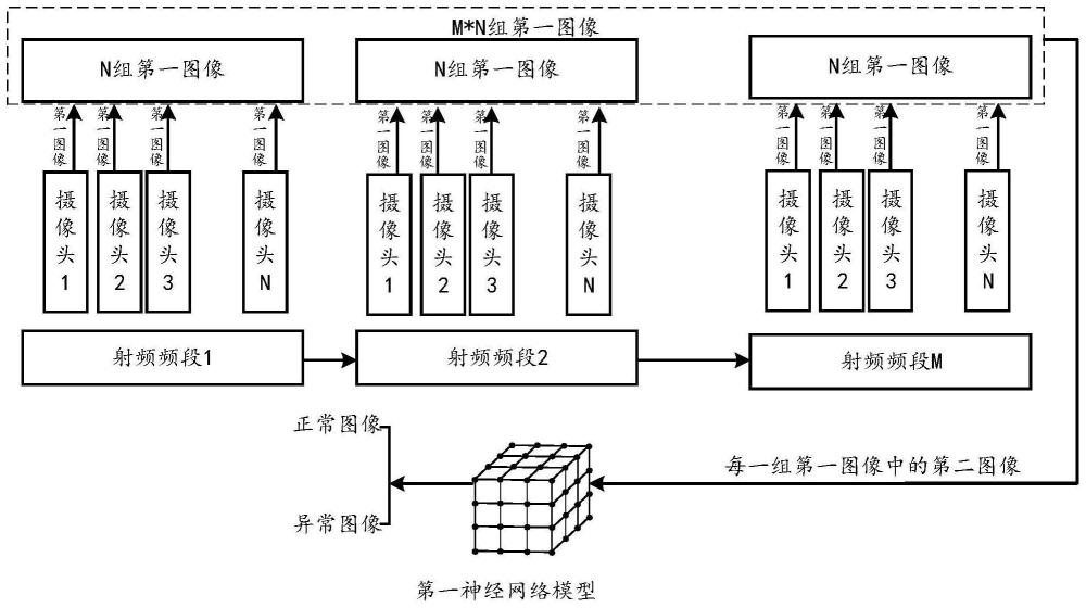 一種基于圖像的設(shè)備故障測試方法及電子設(shè)備與流程