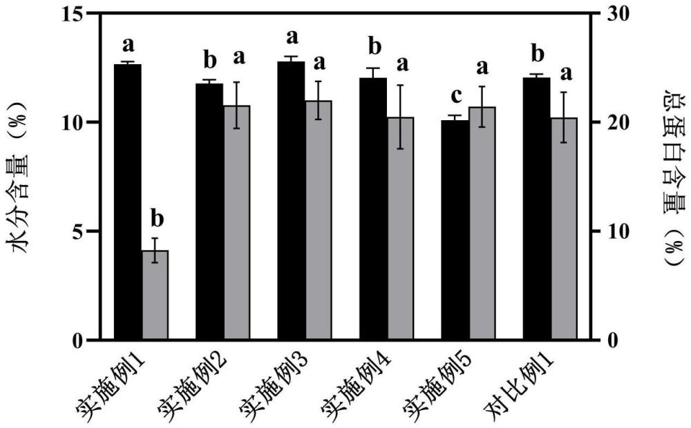 一種快速?gòu)?fù)水的高蛋白重組米制備方法與流程