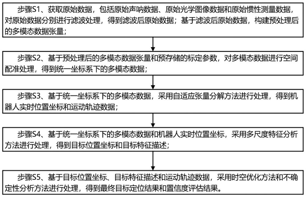 水工建筑物水下缺陷聲光多視場(chǎng)探測(cè)裝置與方法與流程