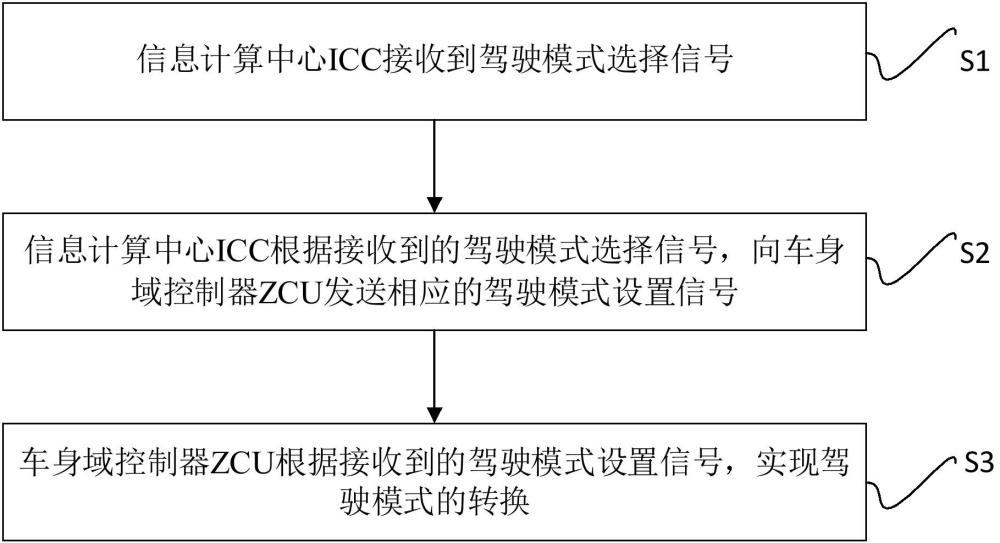 一種插電式混動汽車駕駛模式轉換方法及系統(tǒng)與流程