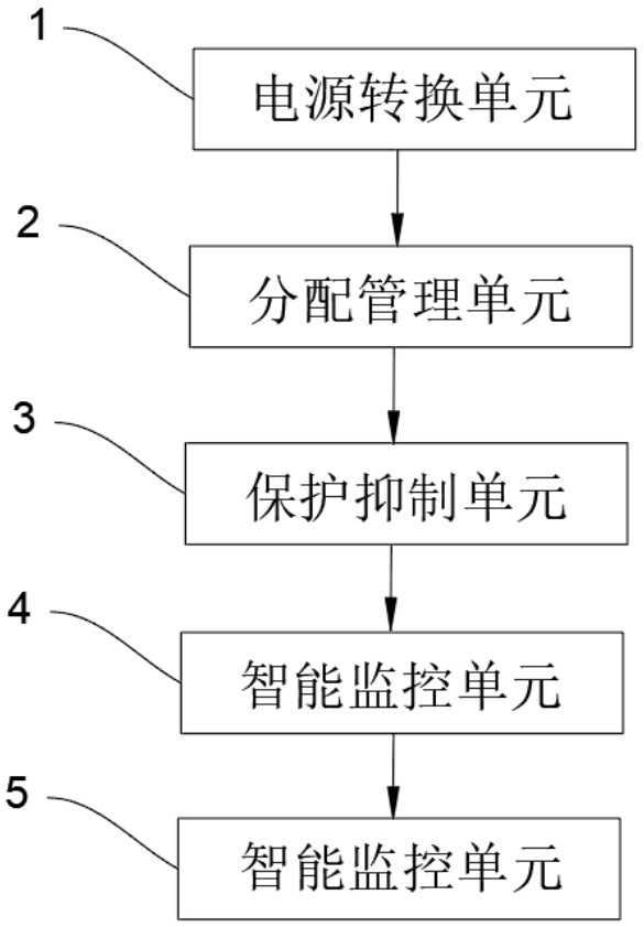 一種熱紅外探測系統(tǒng)各模塊供電綜合管理控制系統(tǒng)的制作方法