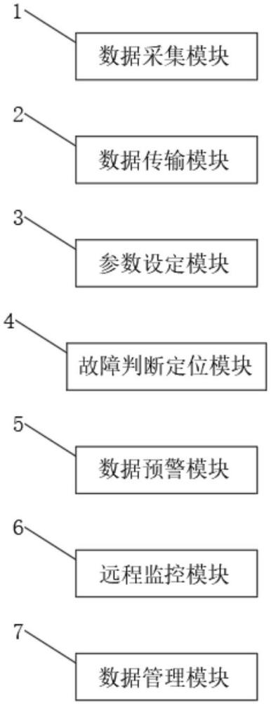 一種智能實(shí)時(shí)在線設(shè)備運(yùn)行精準(zhǔn)監(jiān)控保障系統(tǒng)的制作方法