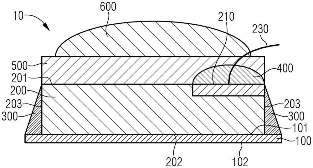 用于制造光電子器件的方法和光電子器件與流程