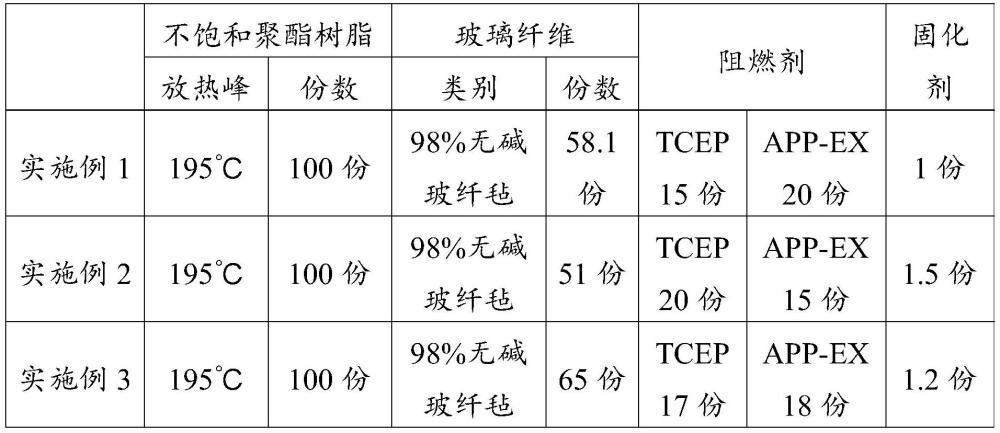 一種阻燃玻璃鋼板及其制備方法與流程