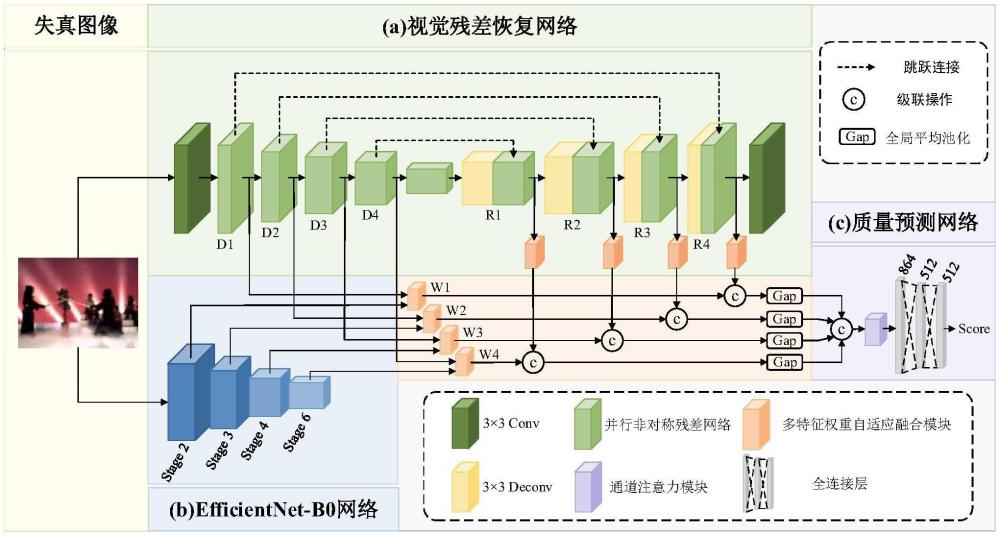 基于殘差恢復和多特征融合的虛擬視點圖像質(zhì)量評價方法