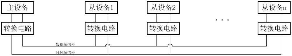 一種煤礦井下電纜長距離高速總線通信方法與流程