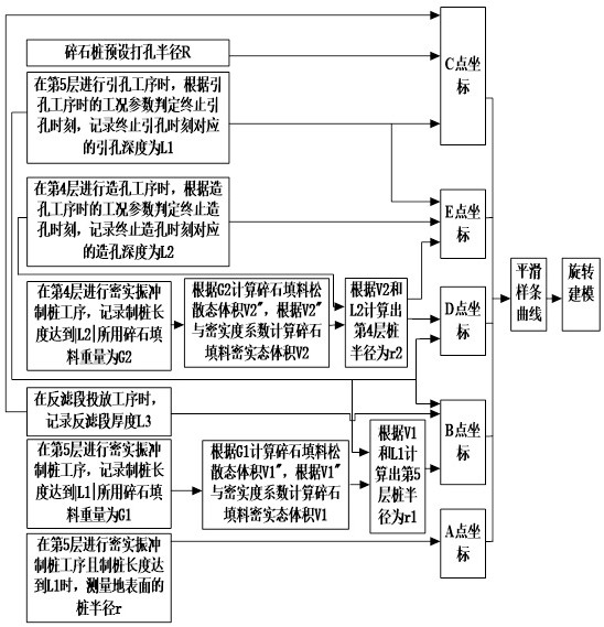 振沖碎石樁三維模型生成方法及裝置、介質(zhì)與流程