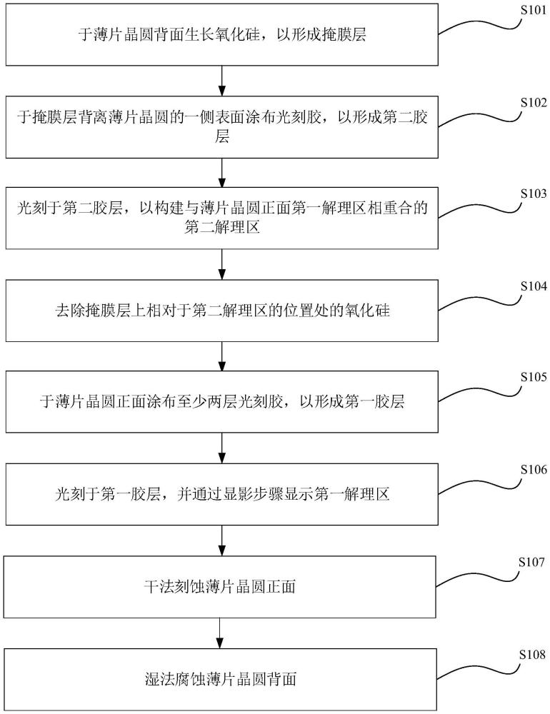 解理方法與流程