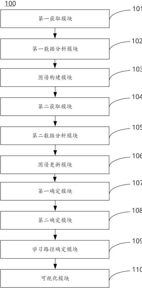 一種基于數(shù)據(jù)分析的教材內(nèi)容可視化系統(tǒng)及方法與流程