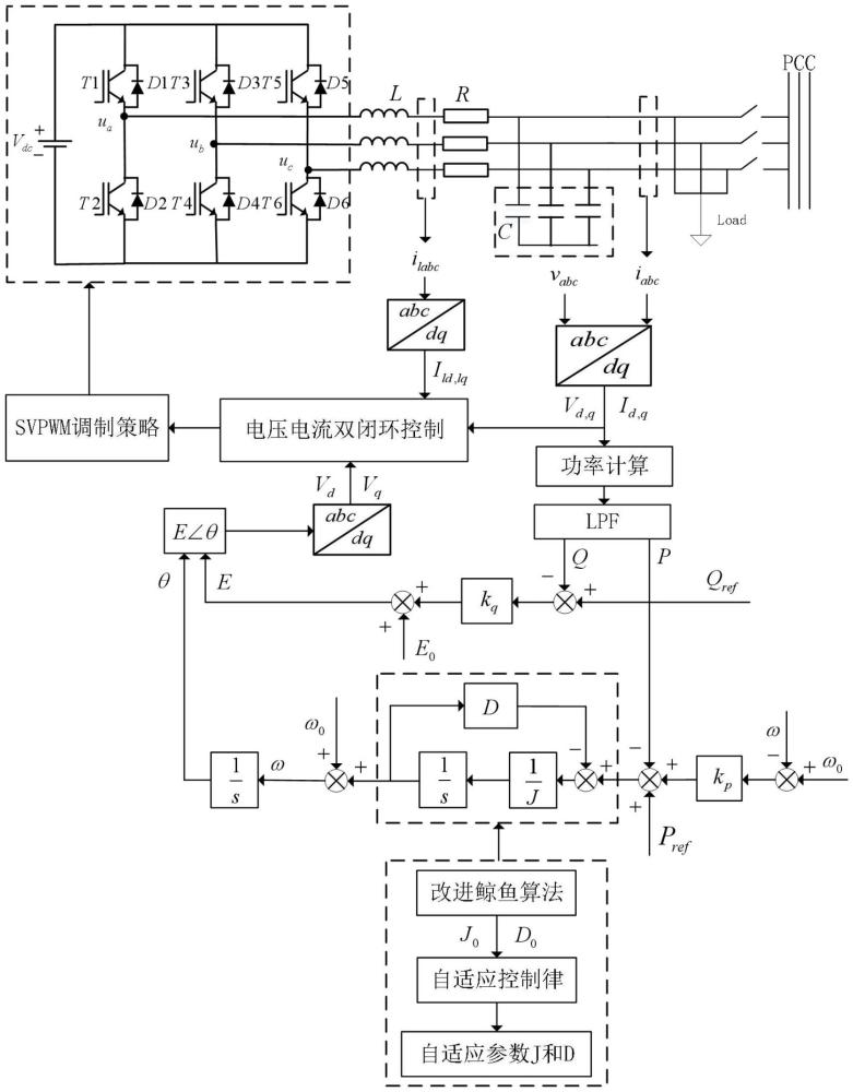 一種虛擬同步發(fā)電機(jī)參數(shù)自適應(yīng)控制方法