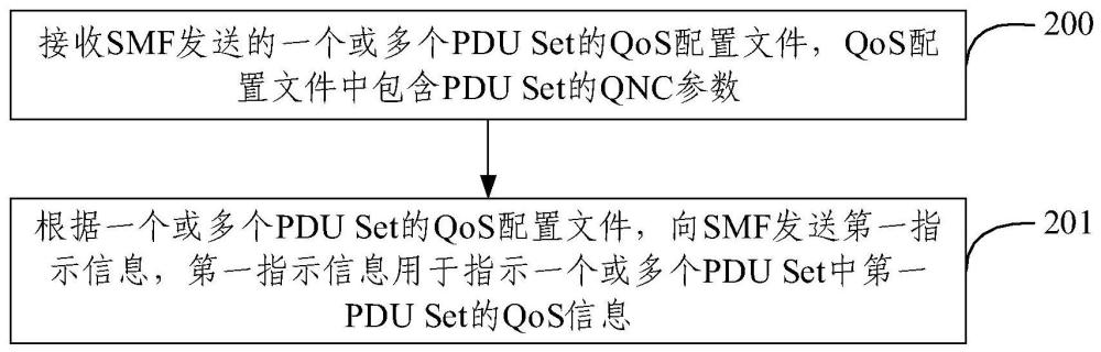 QoS參數(shù)通知控制方法、設(shè)備、裝置和存儲(chǔ)介質(zhì)與流程