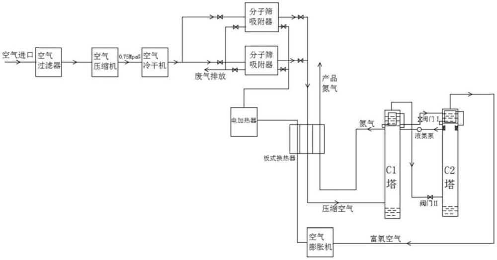 一種用于高純度制備的單雙塔切換工藝及系統(tǒng)的制作方法