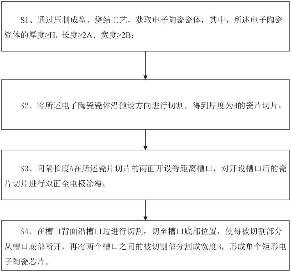 一種矩形電子陶瓷芯片的制作方法與流程