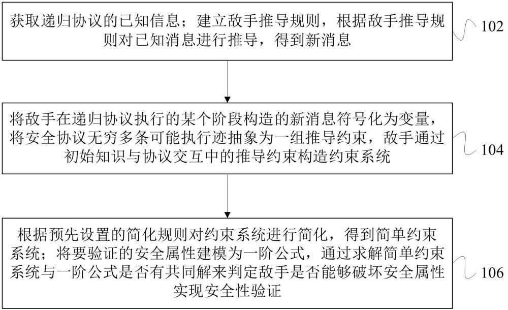 基于約束求解的遞歸協(xié)議安全性驗(yàn)證方法、裝置及設(shè)備