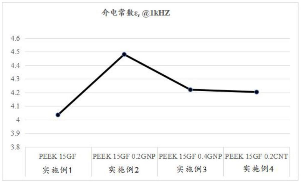 以聚醚醚酮為基材的碳納米粒子復(fù)合材料及其應(yīng)用的制作方法