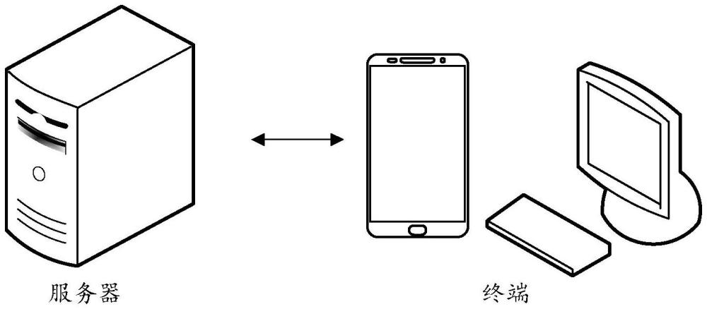 鋰電池荷電狀態(tài)估計(jì)方法及系統(tǒng)與流程