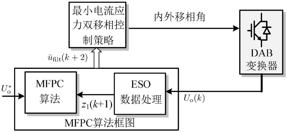 一種雙有源橋DC-DC變換器無(wú)模型魯棒預(yù)測(cè)控制方法