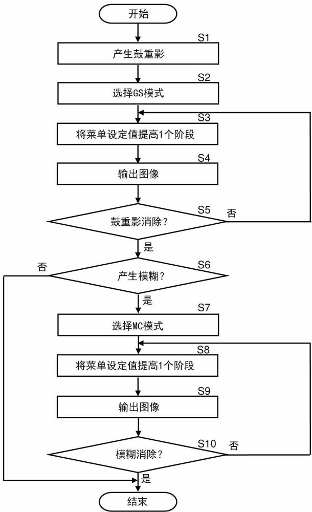 圖像形成裝置的制作方法