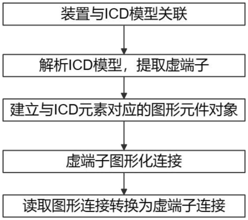 基于圖形化設(shè)計虛回路的方法、系統(tǒng)、終端及存儲介質(zhì)與流程