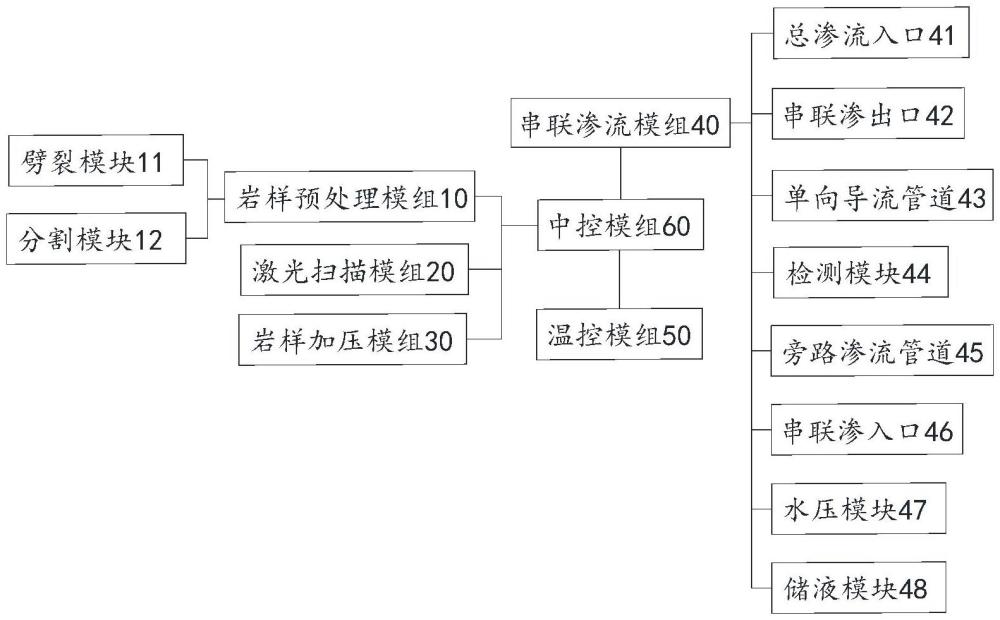 一種基于多場(chǎng)耦合效應(yīng)的巖石試驗(yàn)方法及系統(tǒng)