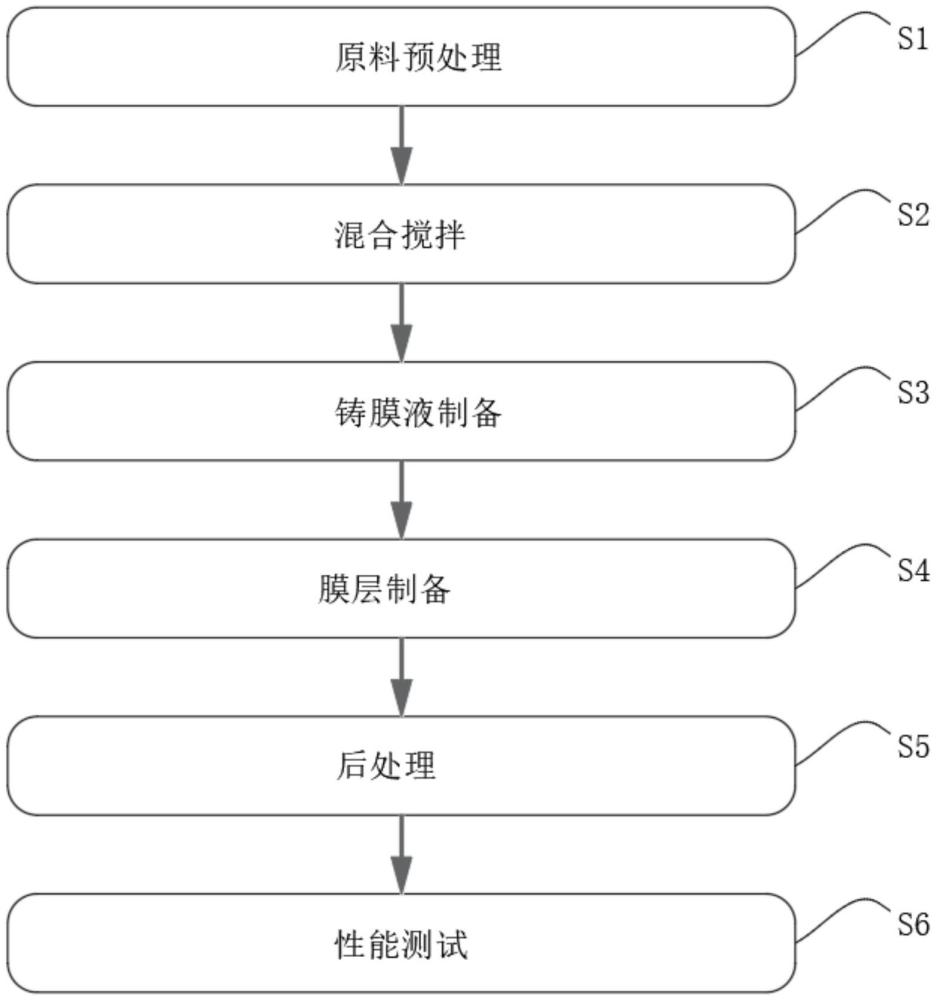 一種用于污水處理的陶瓷膜抗污膜層及其制備工藝的制作方法