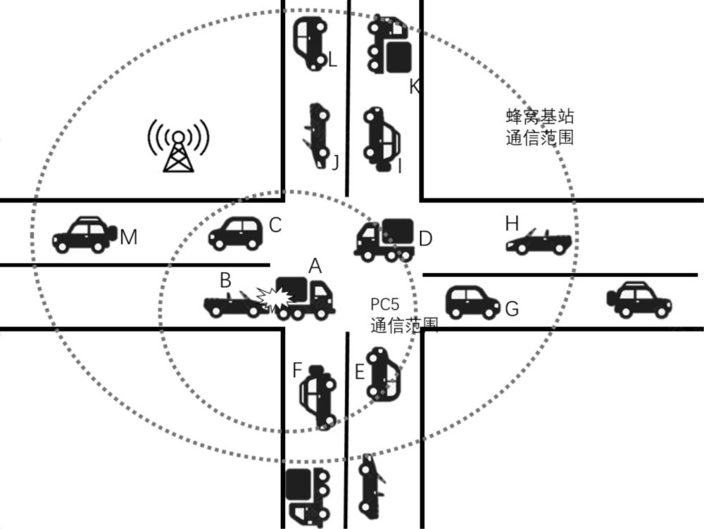 車輛事故報告方法和系統(tǒng)與流程