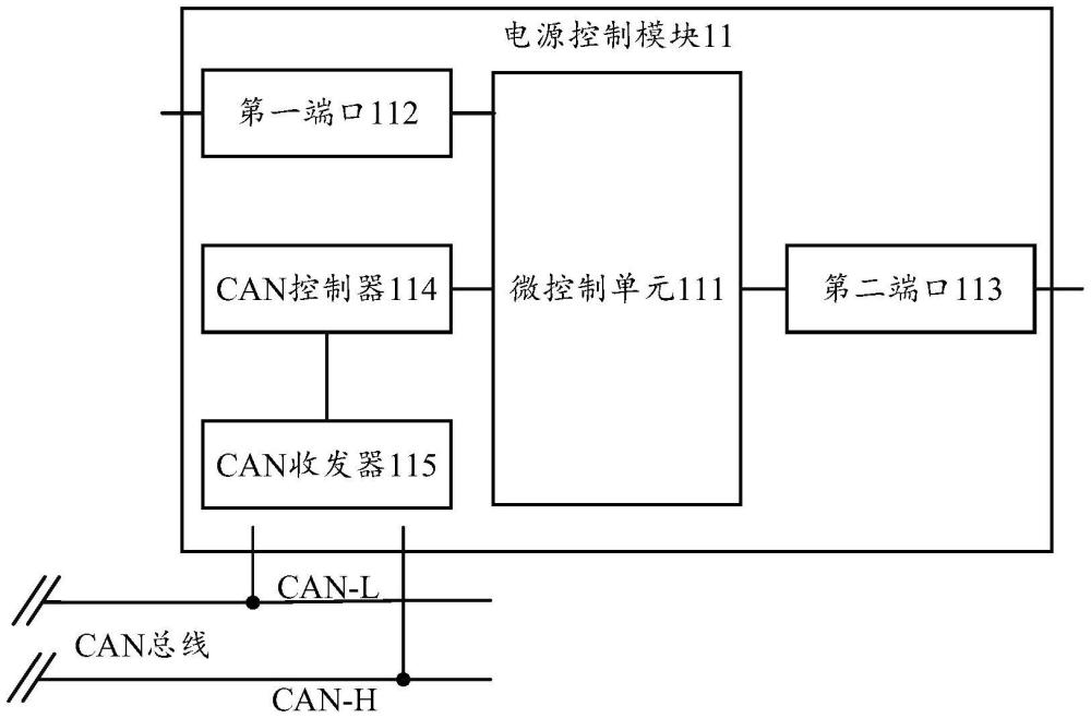 電源控制模塊、智能駕駛系統(tǒng)和電源控制方法與流程