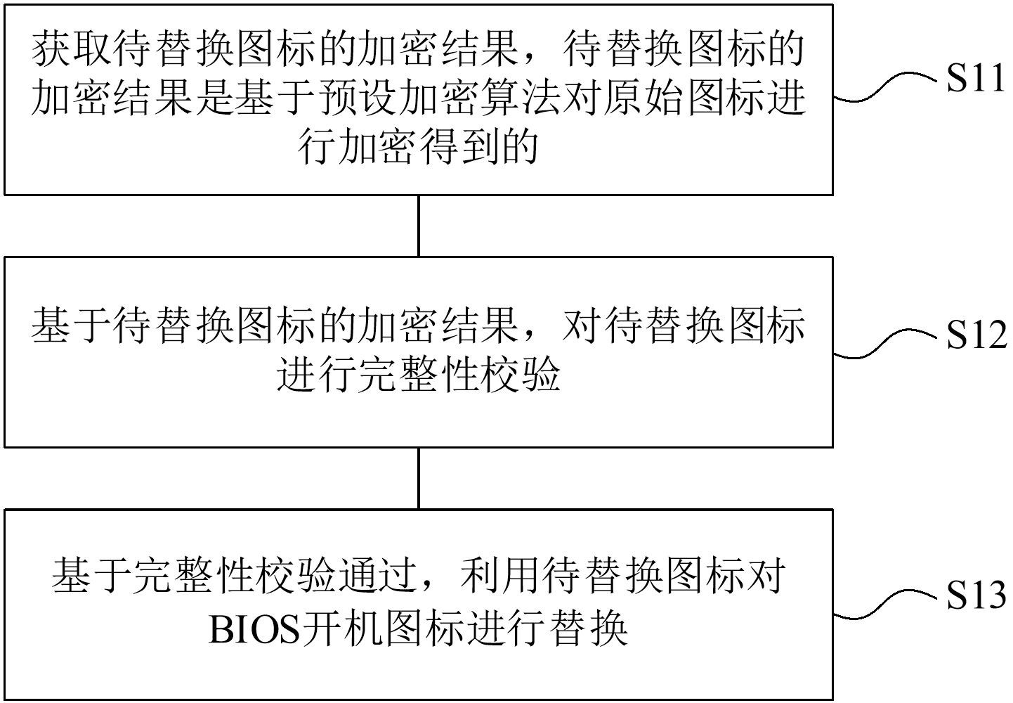 BIOS開(kāi)機(jī)圖標(biāo)替換方法及裝置與流程