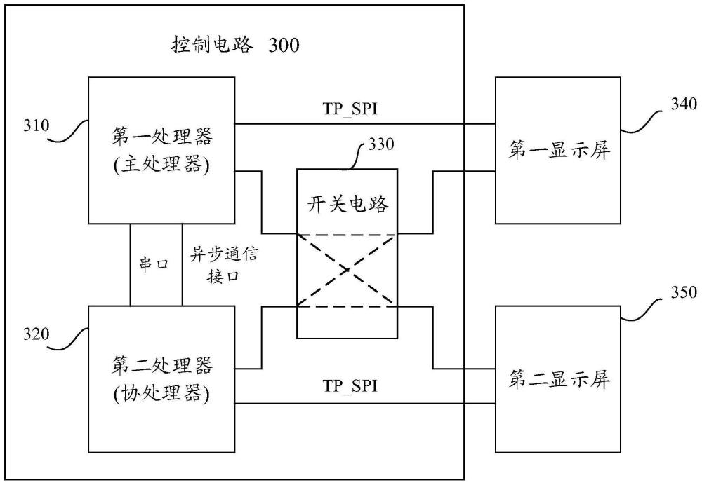 一種控制方法、控制電路和電子設備與流程