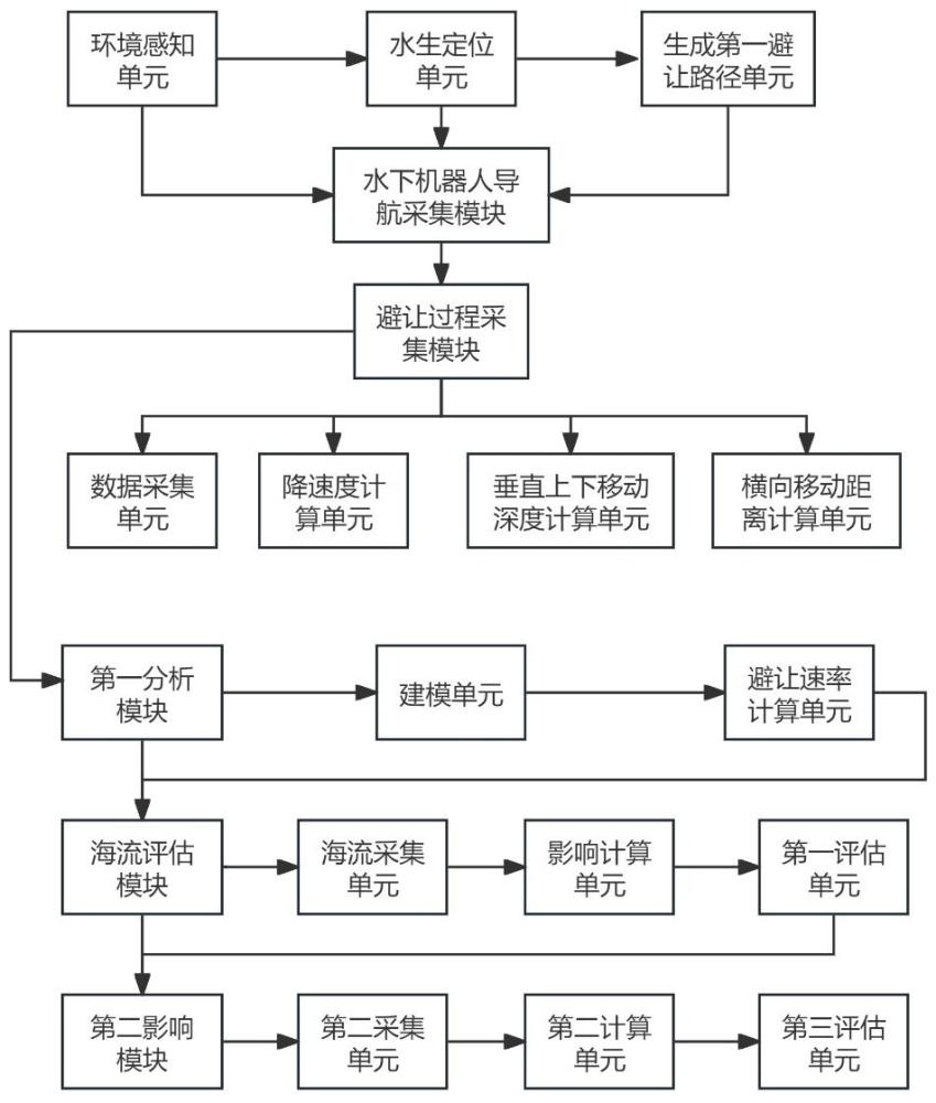 一種基于深度學習的水下機器人智能控制方法及系統(tǒng)與流程