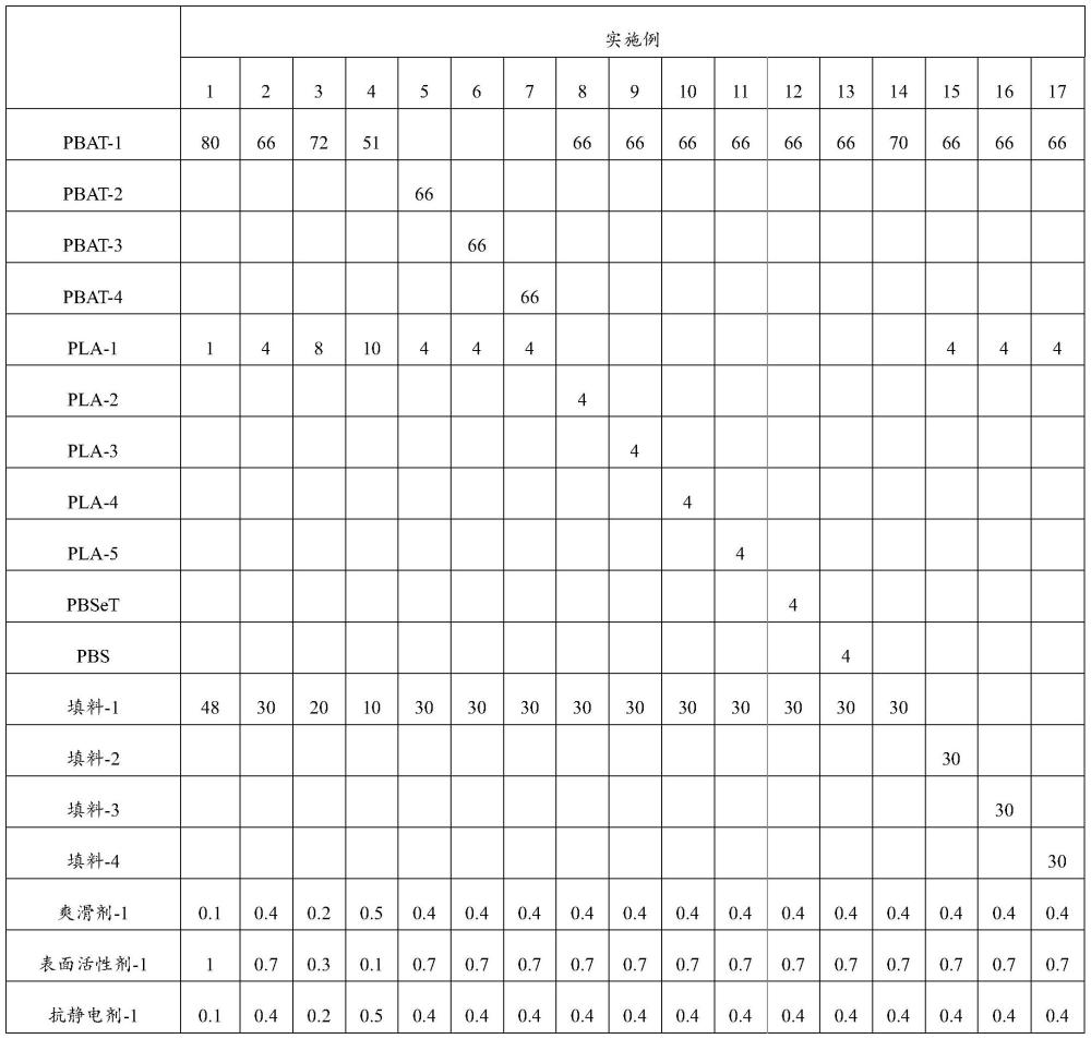 一種可生物降解聚酯組合物及其制備方法和應(yīng)用與流程