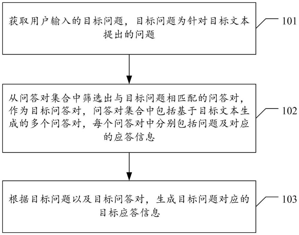 應(yīng)答信息生成方法、裝置、電子設(shè)備及存儲(chǔ)介質(zhì)與流程