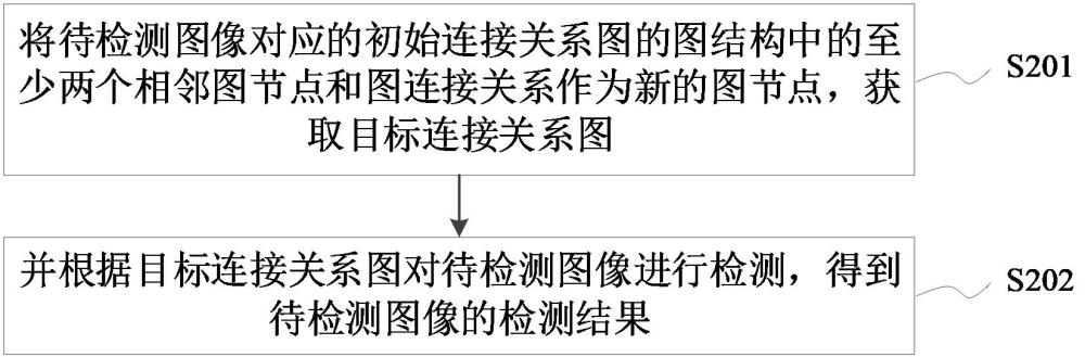 圖像檢測方法、裝置、計算機設(shè)備、存儲介質(zhì)和程序產(chǎn)品與流程