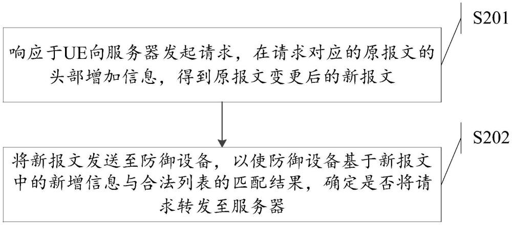 一種攻擊防御方法、裝置及電子設(shè)備與流程