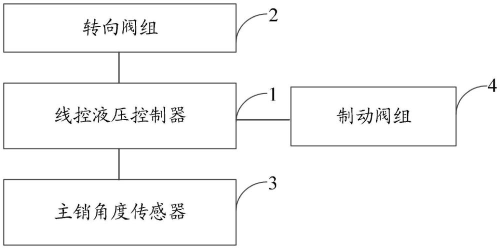 一種線控液壓轉(zhuǎn)向制動(dòng)系統(tǒng)及方法與流程