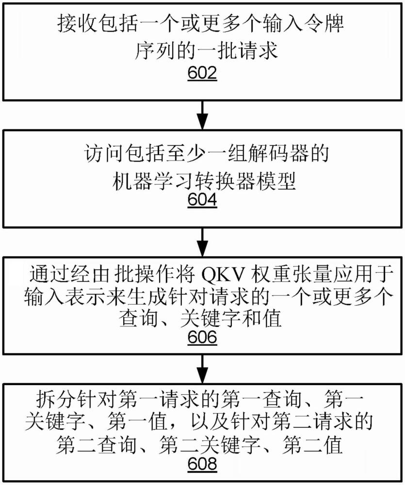 通過(guò)應(yīng)用機(jī)器學(xué)習(xí)模型來(lái)執(zhí)行一批請(qǐng)求的方法以及非暫態(tài)計(jì)算機(jī)可讀存儲(chǔ)介質(zhì)與流程