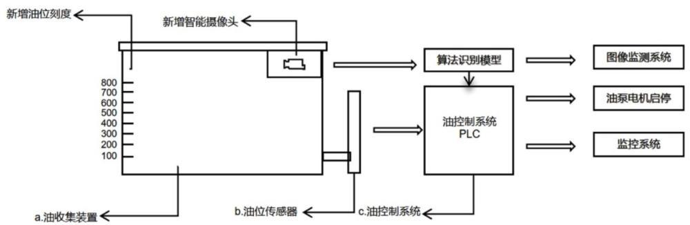 基于图像识别的水电站油位预警方法与流程