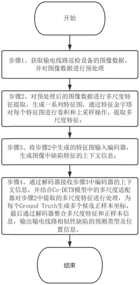 基于協(xié)同混合分配訓練的輸電線路相似性缺陷識別方法