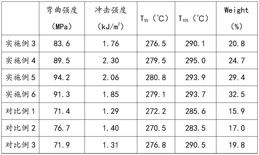 一種纖維素密胺樹脂復(fù)合材料的制備方法與流程