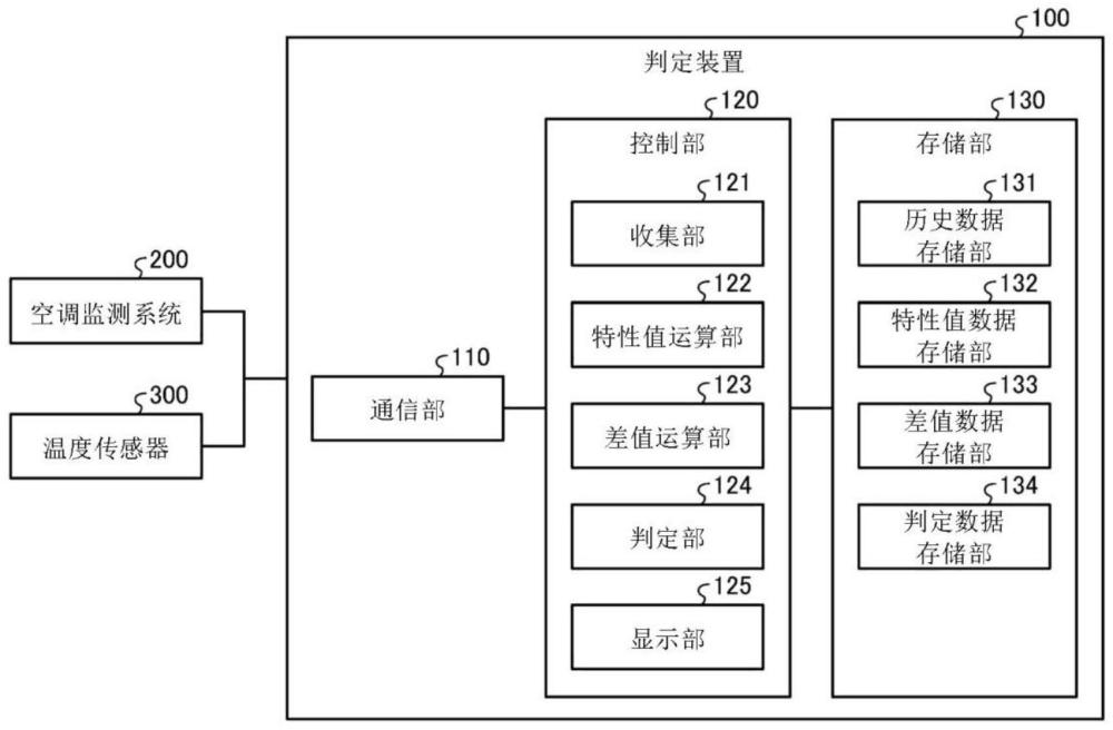 判定裝置、判定方法以及計(jì)算機(jī)可讀存儲(chǔ)介質(zhì)與流程