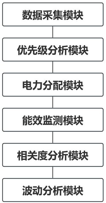 一種分布式電源管理系統(tǒng)及方法與流程