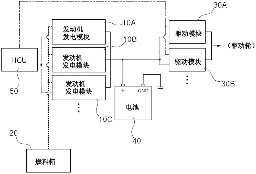 設(shè)置有多個(gè)發(fā)動(dòng)機(jī)發(fā)電模塊的車(chē)輛用混合動(dòng)力系統(tǒng)的制作方法