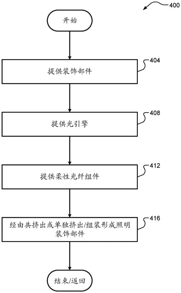 在裝飾零件中具有光纖集成的激光器光引擎及其制造方法與流程