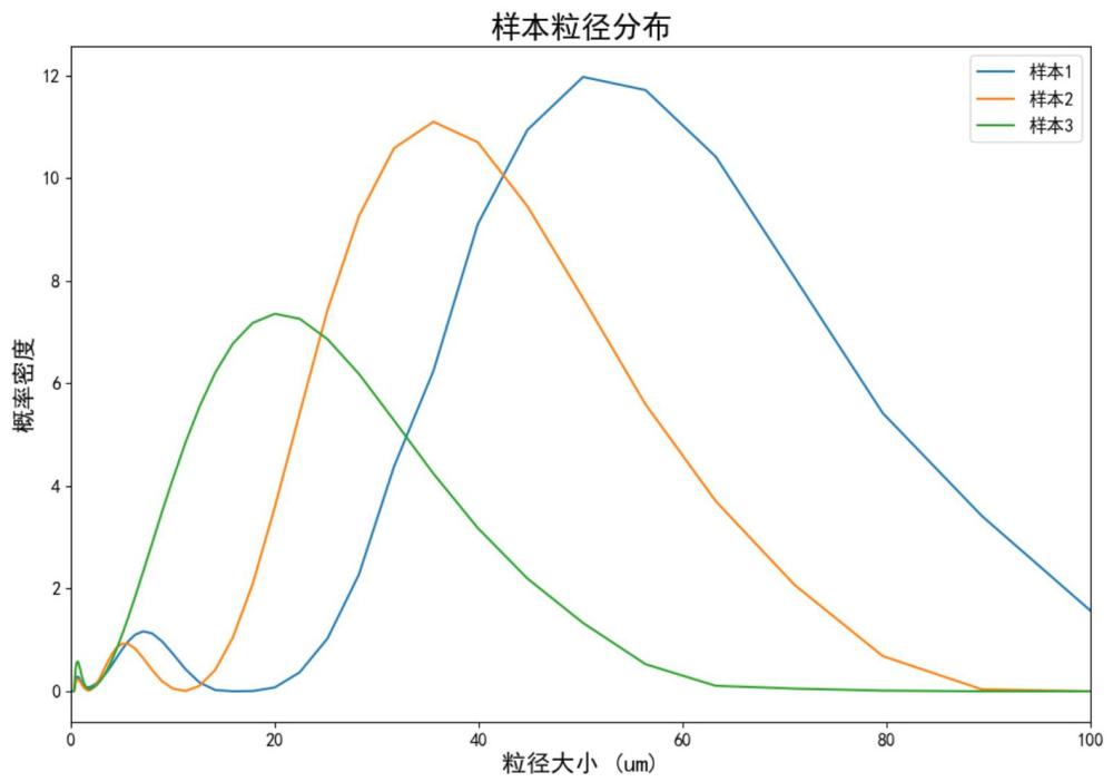 用以最小化孔隙率的水泥颗粒级配优化方法及系统