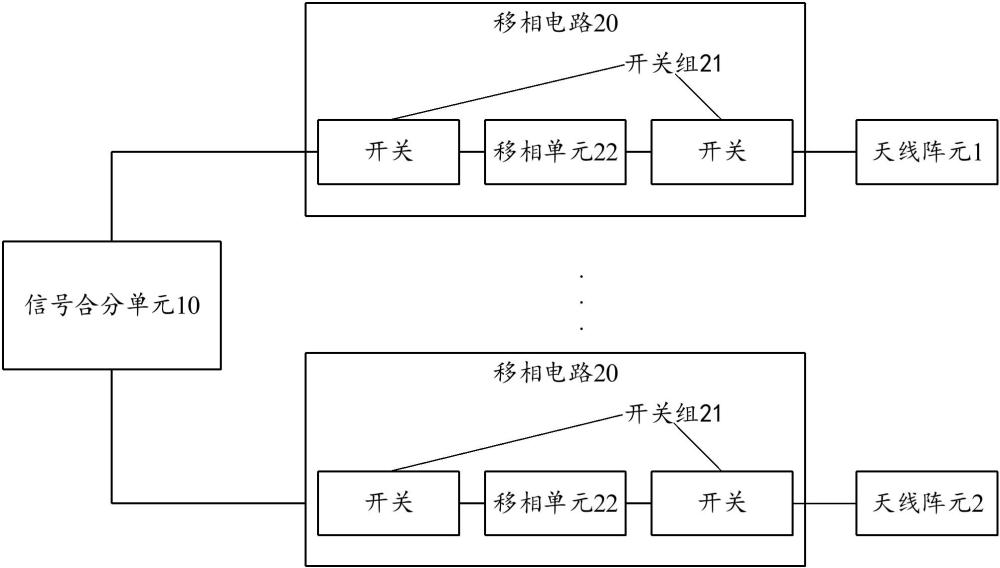 一種移相器模組、信號處理方法、天線及通信設(shè)備與流程